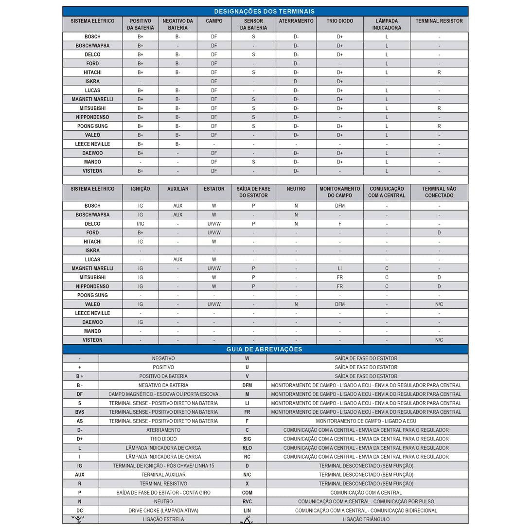 Placa de Diodos - Gauss - GA1385 - (4)