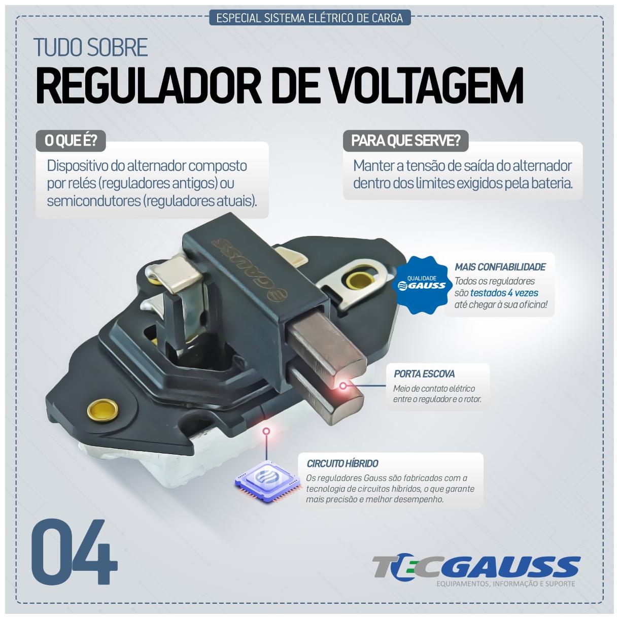 Regulador de Voltagem 14V - Gauss - GA869 - (3)