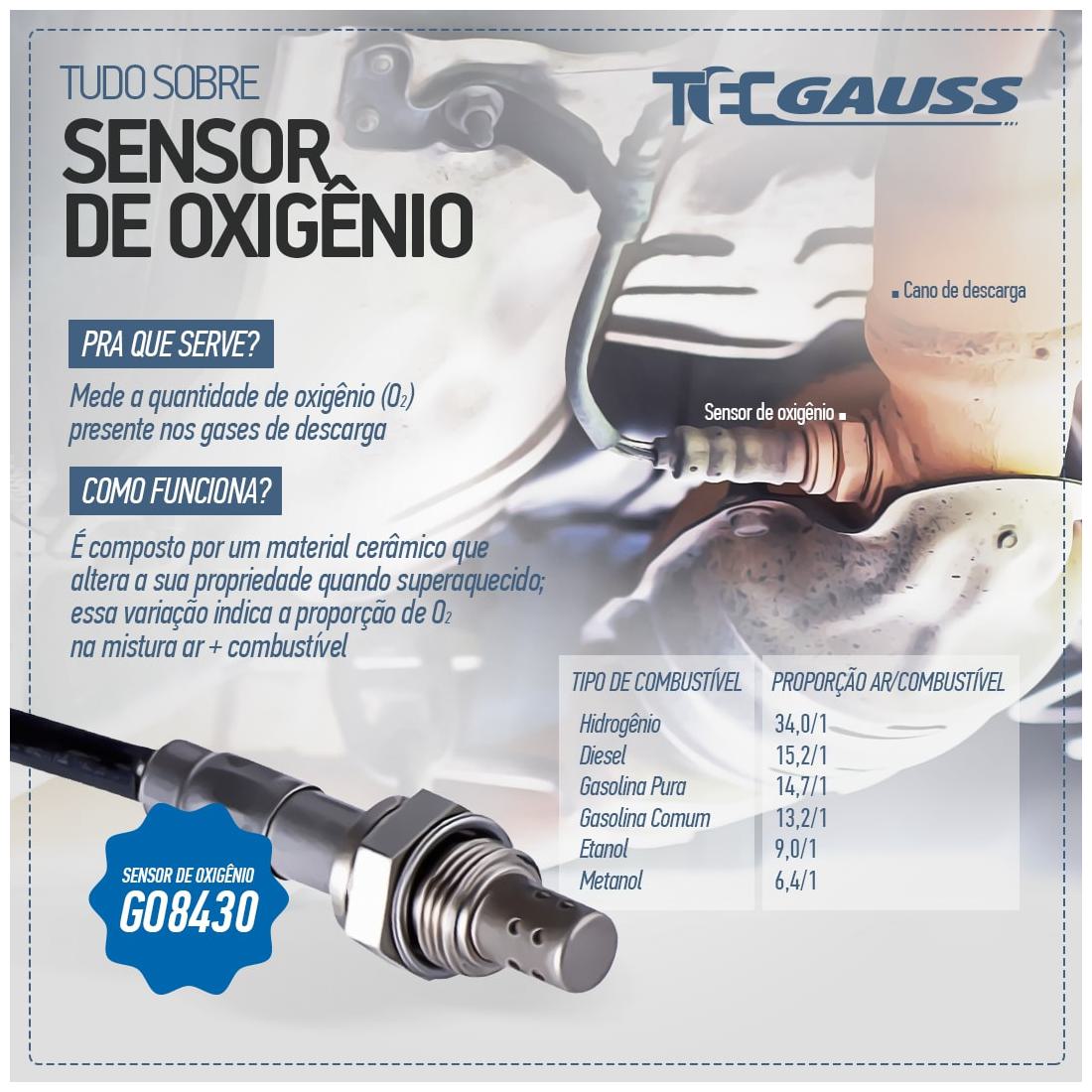 Sensor de Oxigênio - Gauss - GO8027 - (4)