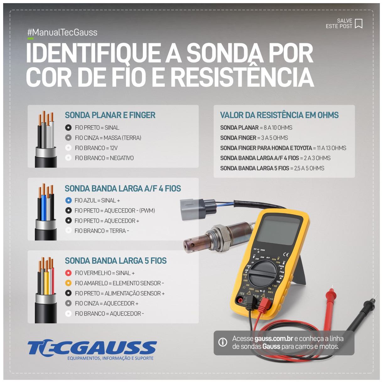 Sensor de Oxigênio - Gauss - GO9035 - (3)