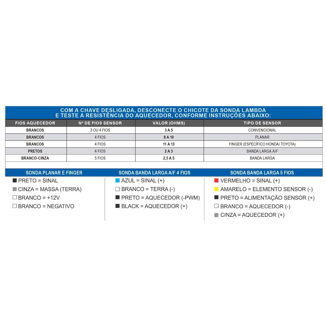 Sensor de Oxigênio para Moto - Gauss - GM18006 - (3)