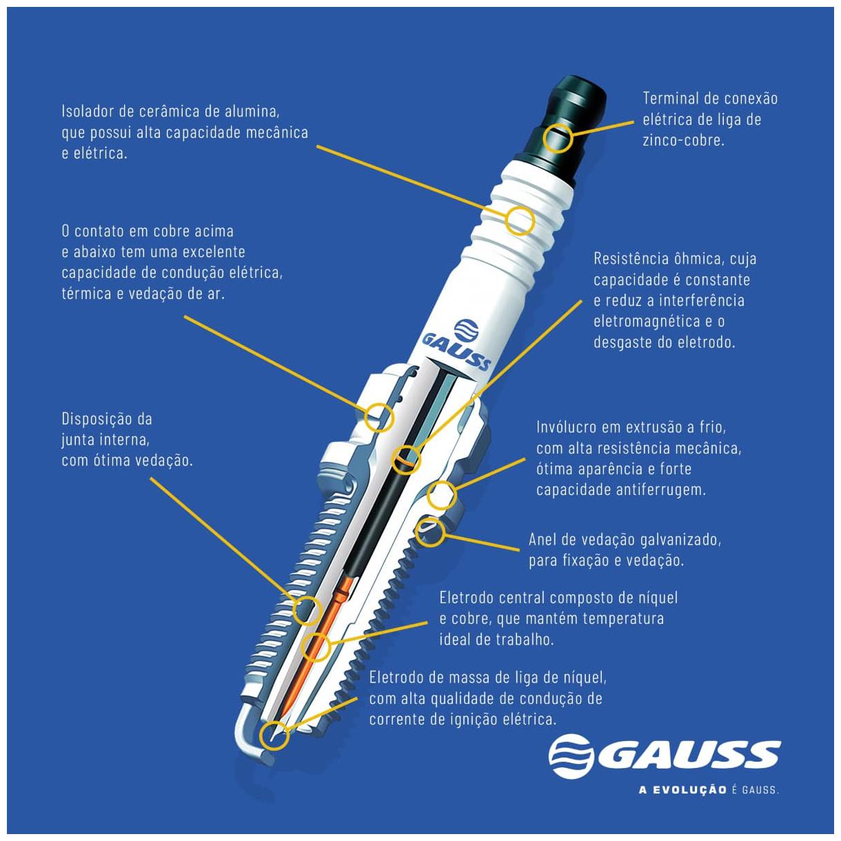 Vela de Ignição - Gauss - GV7R18 - (4)