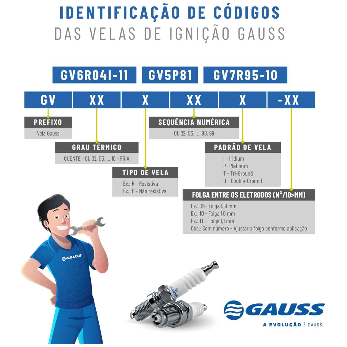 Vela de Ignição - Gauss - GV7R45 - (3)